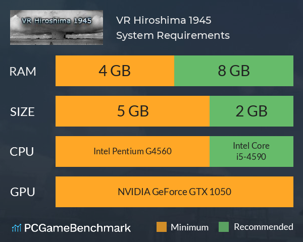 VR Hiroshima 1945 System Requirements PC Graph - Can I Run VR Hiroshima 1945