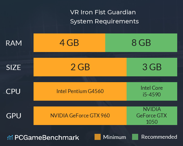 VR Iron Fist Guardian System Requirements PC Graph - Can I Run VR Iron Fist Guardian VR Iron Fist Guardian System Requirements PC Graph - Can I Run VR Iron Fist Guardian