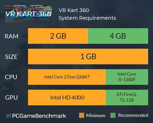 VR Kart 360* System Requirements PC Graph - Can I Run VR Kart 360* VR Kart 360* System Requirements PC Graph - Can I Run VR Kart 360*