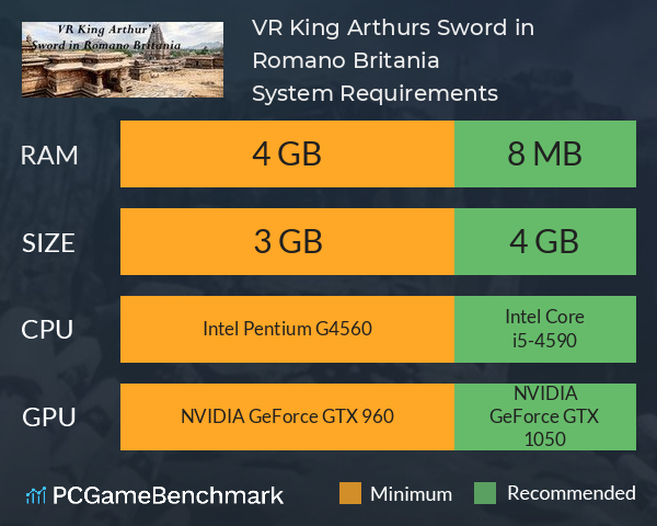 VR King Arthur’s Sword in Romano Britania System Requirements PC Graph - Can I Run VR King Arthur’s Sword in Romano Britania VR King Arthur’s Sword in Romano Britania System Requirements PC Graph - Can I Run VR King Arthur’s Sword in Romano Britania