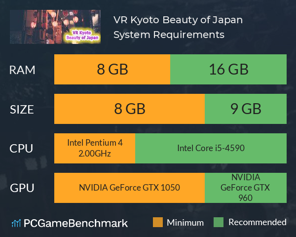 VR Kyoto: Beauty of Japan System Requirements PC Graph - Can I Run VR Kyoto: Beauty of Japan