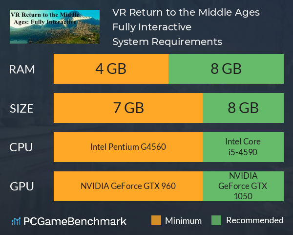 VR Return to the Middle Ages: Fully Interactive System Requirements PC Graph - Can I Run VR Return to the Middle Ages: Fully Interactive VR Return to the Middle Ages: Fully Interactive System Requirements PC Graph - Can I Run VR Return to the Middle Ages: Fully Interactive