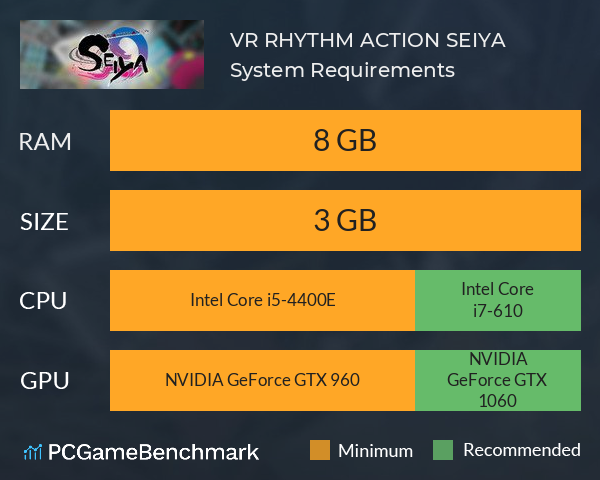 VR RHYTHM ACTION SEIYA System Requirements PC Graph - Can I Run VR RHYTHM ACTION SEIYA