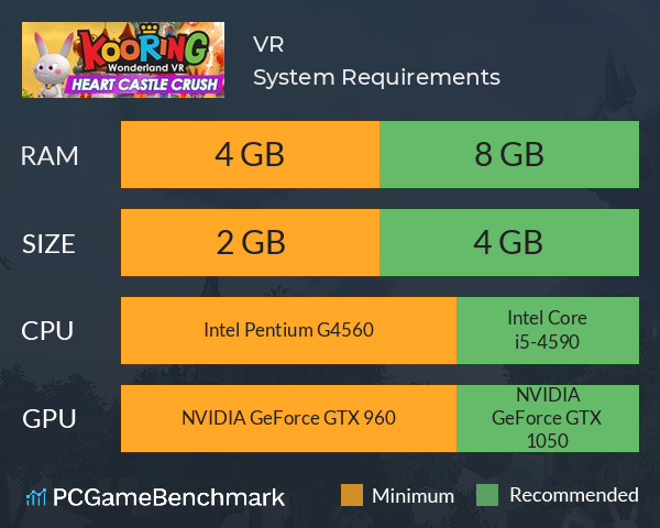 VR Ароматная Русалка System Requirements PC Graph - Can I Run VR Ароматная Русалка