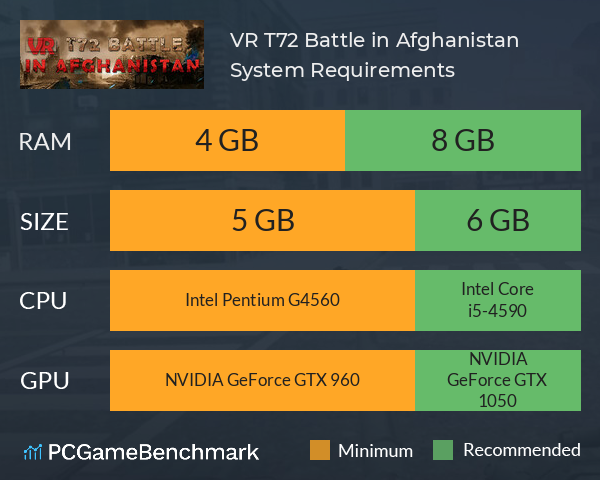 VR T72 Battle in Afghanistan System Requirements PC Graph - Can I Run VR T72 Battle in Afghanistan VR T72 Battle in Afghanistan System Requirements PC Graph - Can I Run VR T72 Battle in Afghanistan