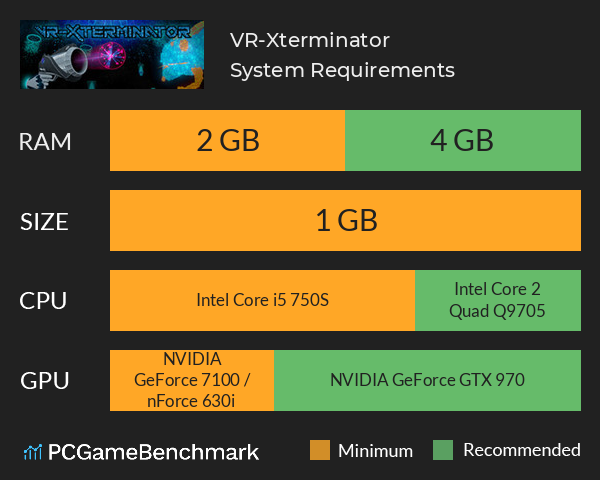 VR-Xterminator System Requirements PC Graph - Can I Run VR-Xterminator