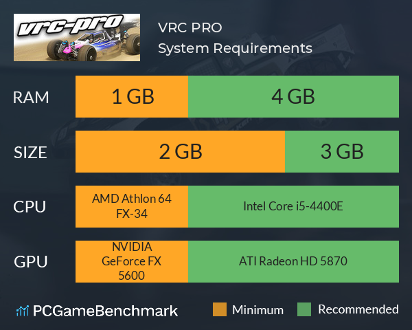 VRC PRO System Requirements PC Graph - Can I Run VRC PRO
