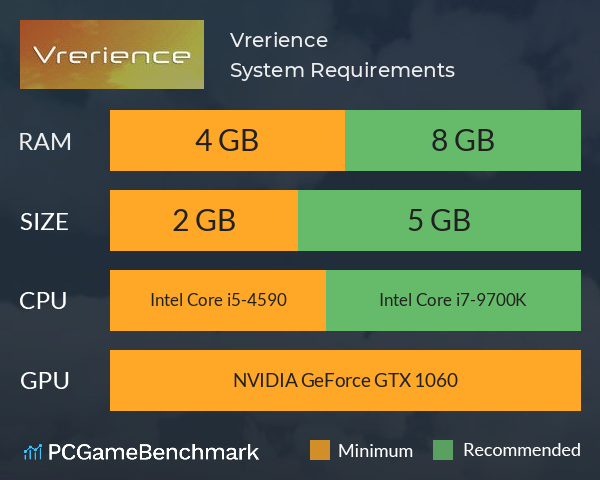 Vrerience System Requirements PC Graph - Can I Run Vrerience