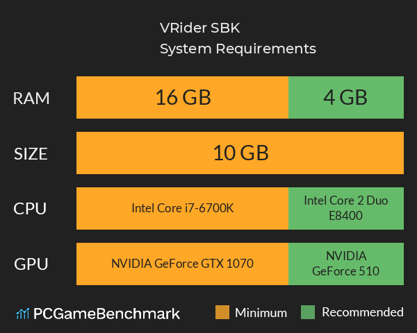 VRider SBK™ System Requirements PC Graph - Can I Run VRider SBK™ VRider SBK™ System Requirements PC Graph - Can I Run VRider SBK™