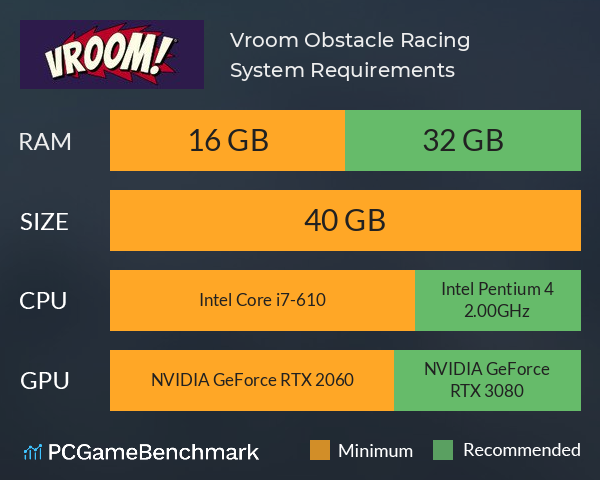 Vroom! Obstacle Racing System Requirements PC Graph - Can I Run Vroom! Obstacle Racing