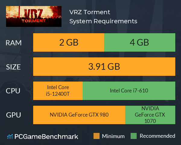 VRZ: Torment System Requirements PC Graph - Can I Run VRZ: Torment