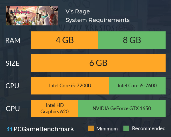 V's Rage System Requirements PC Graph - Can I Run V's Rage