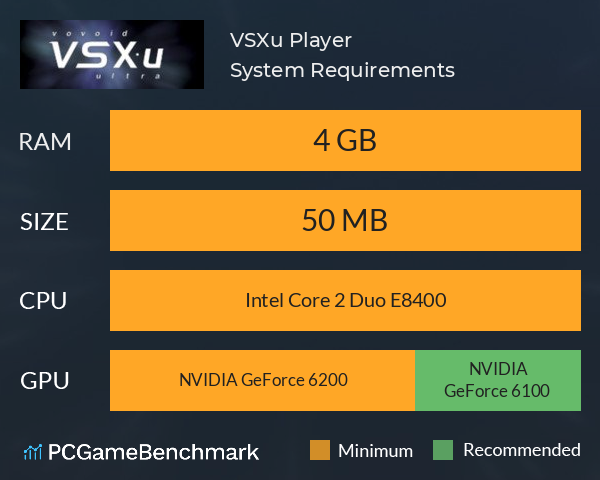 VSXu Player System Requirements PC Graph - Can I Run VSXu Player