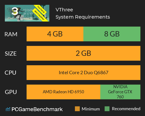 VThree System Requirements PC Graph - Can I Run VThree