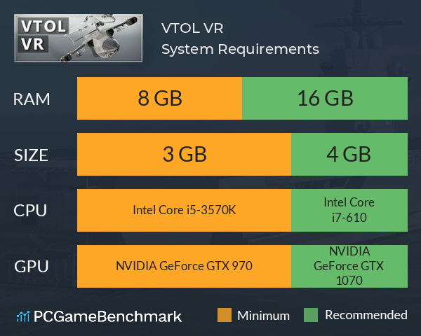 VTOL VR System Requirements PC Graph - Can I Run VTOL VR