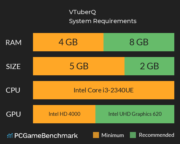 VTuberのQ System Requirements PC Graph - Can I Run VTuberのQ VTuberのQ System Requirements PC Graph - Can I Run VTuberのQ