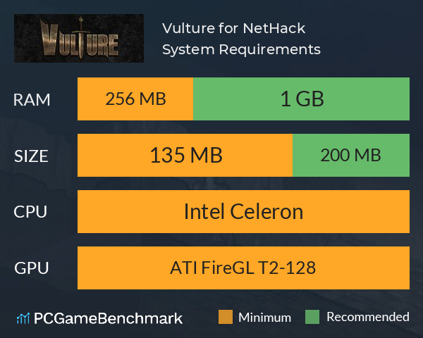 Vulture for NetHack System Requirements PC Graph - Can I Run Vulture for NetHack Vulture for NetHack System Requirements PC Graph - Can I Run Vulture for NetHack