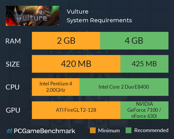 Vulture System Requirements PC Graph - Can I Run Vulture