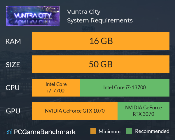 Vuntra City System Requirements PC Graph - Can I Run Vuntra City Vuntra City System Requirements PC Graph - Can I Run Vuntra City