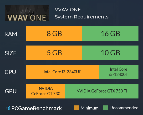 VVAV ONE System Requirements PC Graph - Can I Run VVAV ONE VVAV ONE System Requirements PC Graph - Can I Run VVAV ONE