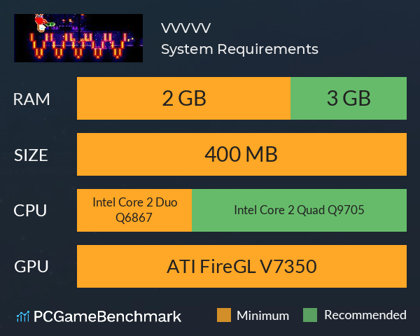 VVVVV System Requirements PC Graph - Can I Run VVVVV