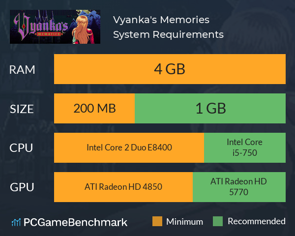 Vyanka's Memories System Requirements PC Graph - Can I Run Vyanka's Memories Vyanka's Memories System Requirements PC Graph - Can I Run Vyanka's Memories