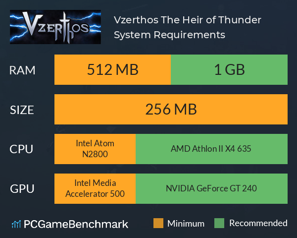 Vzerthos: The Heir of Thunder System Requirements PC Graph - Can I Run Vzerthos: The Heir of Thunder