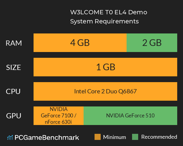 W3LCOME T0 EL4 Demo System Requirements PC Graph - Can I Run W3LCOME T0 EL4 Demo W3LCOME T0 EL4 Demo System Requirements PC Graph - Can I Run W3LCOME T0 EL4 Demo
