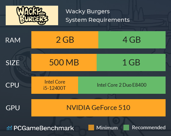 Wacky Burgers System Requirements PC Graph - Can I Run Wacky Burgers