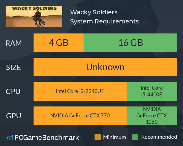 Wacky Soldiers System Requirements PC Graph - Can I Run Wacky Soldiers