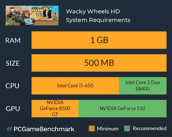 Wacky Wheels HD System Requirements PC Graph - Can I Run Wacky Wheels HD