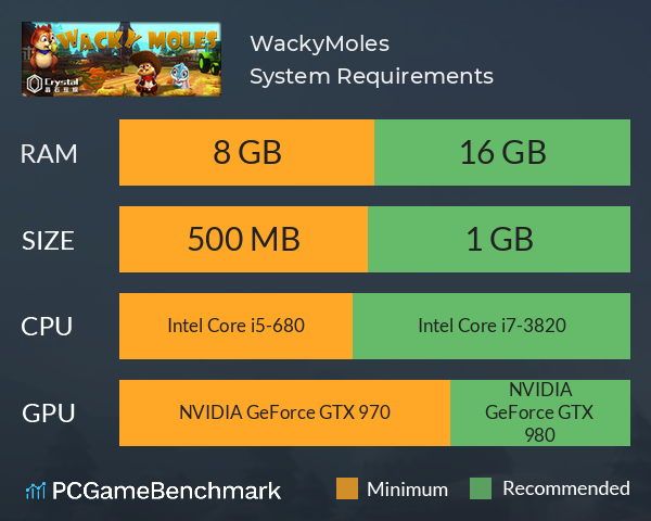 WackyMoles System Requirements PC Graph - Can I Run WackyMoles