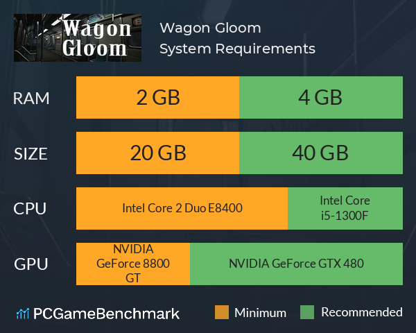 Wagon Gloom System Requirements PC Graph - Can I Run Wagon Gloom
