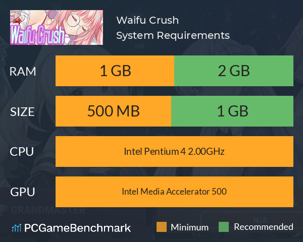 Waifu Crush System Requirements PC Graph - Can I Run Waifu Crush