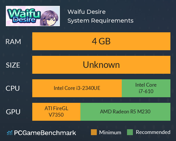 Waifu Desire System Requirements PC Graph - Can I Run Waifu Desire