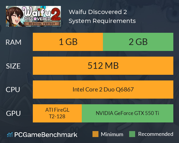 Waifu Discovered 2 System Requirements PC Graph - Can I Run Waifu Discovered 2