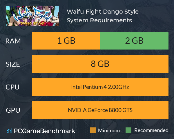 Waifu Fight Dango Style System Requirements PC Graph - Can I Run Waifu Fight Dango Style
