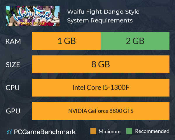 Waifu Fight Dango Style System Requirements PC Graph - Can I Run Waifu Fight Dango Style Waifu Fight Dango Style System Requirements PC Graph - Can I Run Waifu Fight Dango Style