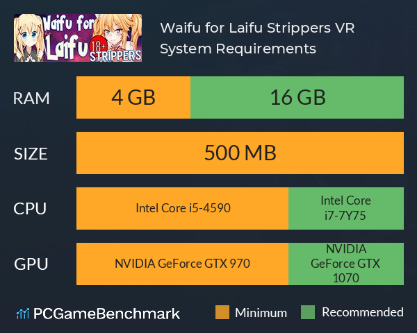 Waifu for Laifu Strippers VR System Requirements PC Graph - Can I Run Waifu for Laifu Strippers VR