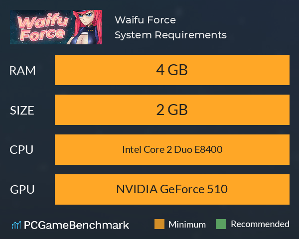 Waifu Force System Requirements PC Graph - Can I Run Waifu Force