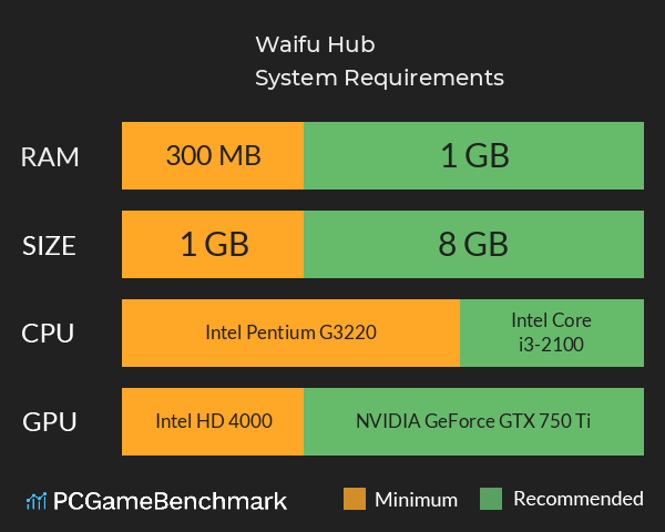 Waifu Hub System Requirements PC Graph - Can I Run Waifu Hub Waifu Hub System Requirements PC Graph - Can I Run Waifu Hub