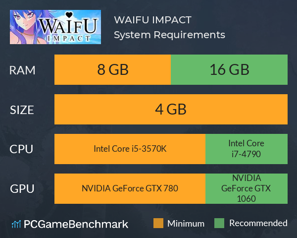 WAIFU IMPACT System Requirements PC Graph - Can I Run WAIFU IMPACT WAIFU IMPACT System Requirements PC Graph - Can I Run WAIFU IMPACT