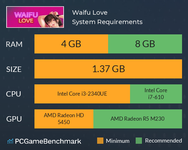 Waifu Love System Requirements PC Graph - Can I Run Waifu Love Waifu Love System Requirements PC Graph - Can I Run Waifu Love