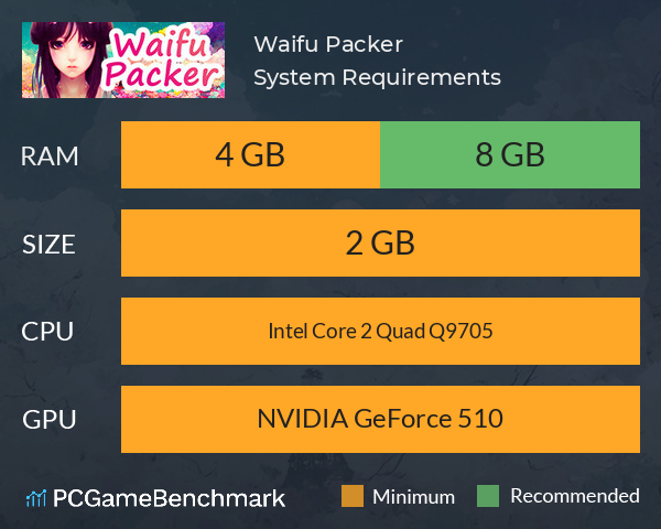 Waifu Packer System Requirements PC Graph - Can I Run Waifu Packer Waifu Packer System Requirements PC Graph - Can I Run Waifu Packer
