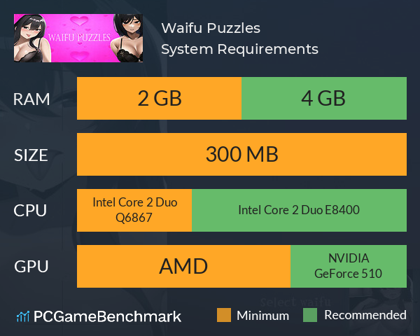 Waifu Puzzles System Requirements PC Graph - Can I Run Waifu Puzzles Waifu Puzzles System Requirements PC Graph - Can I Run Waifu Puzzles