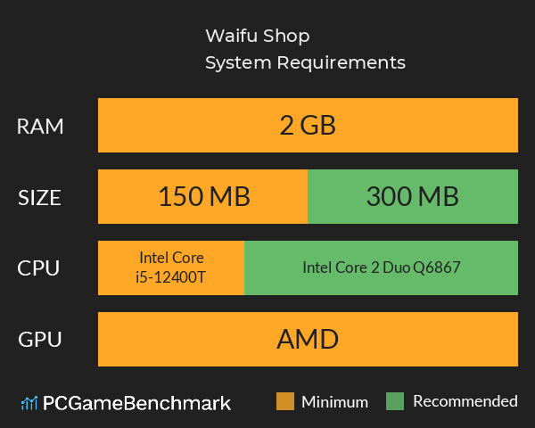 Waifu Shop System Requirements PC Graph - Can I Run Waifu Shop Waifu Shop System Requirements PC Graph - Can I Run Waifu Shop