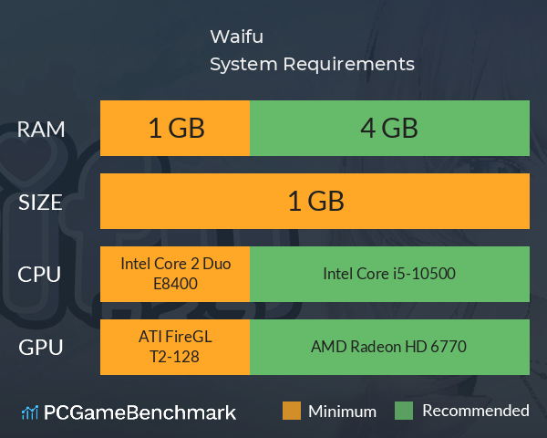 Waifu System Requirements PC Graph - Can I Run Waifu Waifu System Requirements PC Graph - Can I Run Waifu