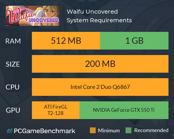 Waifu Uncovered System Requirements PC Graph - Can I Run Waifu Uncovered