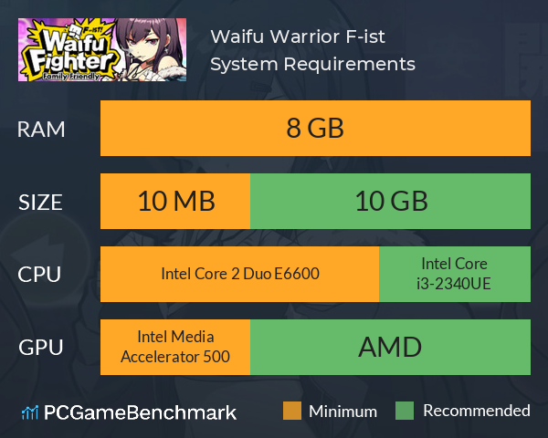 Waifu Warrior F-ist System Requirements PC Graph - Can I Run Waifu Warrior F-ist