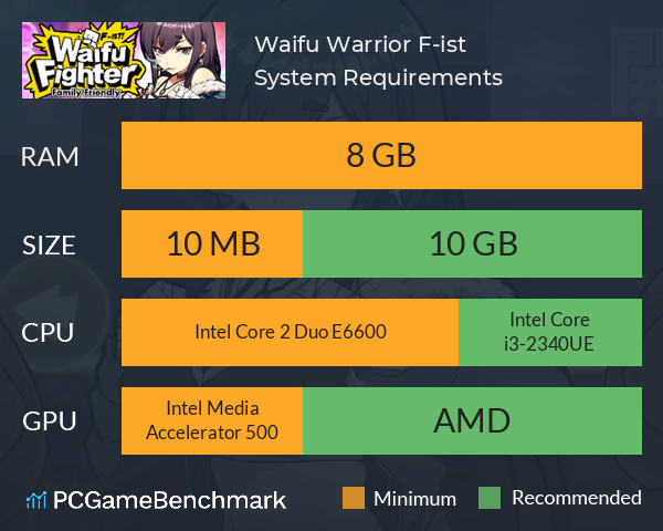 Waifu Warrior F-ist System Requirements PC Graph - Can I Run Waifu Warrior F-ist Waifu Warrior F-ist System Requirements PC Graph - Can I Run Waifu Warrior F-ist